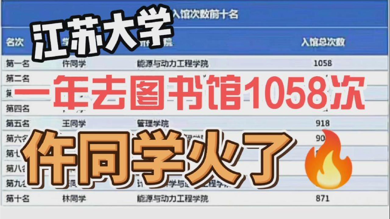 一年去图书馆1058次,平均每天泡馆7小时,江苏大学仵同学火了