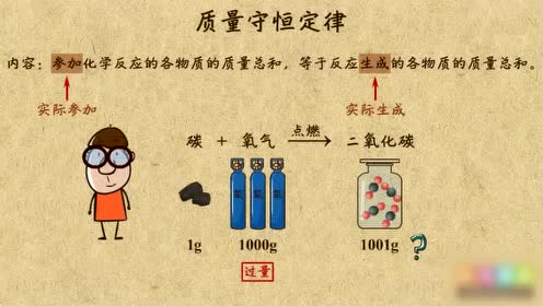 新版九年级化学上册第五单元 化学方程式5.1 质量守恒定律