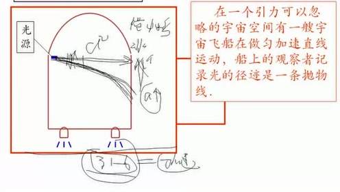 高中物理选修3-4第十五章 相对论简介