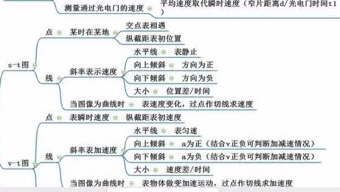 教科版高中物理必修1