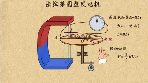 发明磁力发电机 腾讯视频