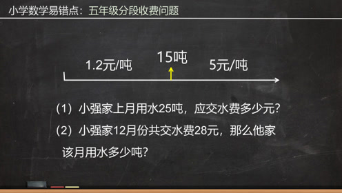 五数学错题易题型:分段v数学大班,反思这一题此类年级不丢分新疆美问题课后听懂图片