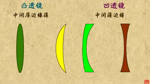 八年級(jí)物理上冊(cè)第五章 透鏡及其應(yīng)用1 透鏡