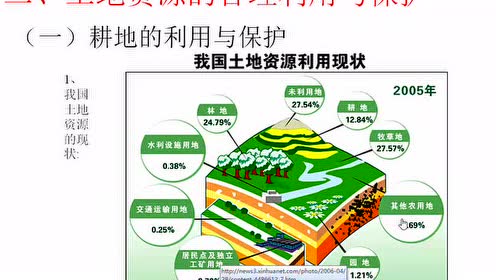 人教課標高中地理選修六 環(huán)境保護