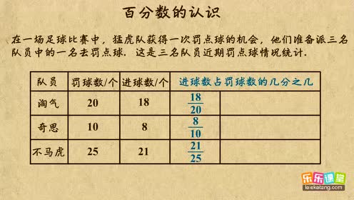 青岛版六年级数学上册七 体检中的百分数——百分数(一)