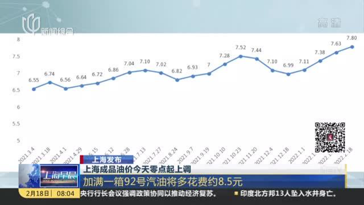 上海成品油价今天零点起上调