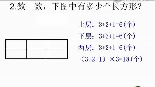 新人教版三年级数学上册第7单元 长方形和正方形