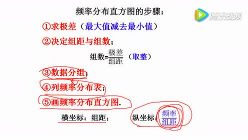 苏教版高中数学必修三第二章 统计2.2 总体分布的估计