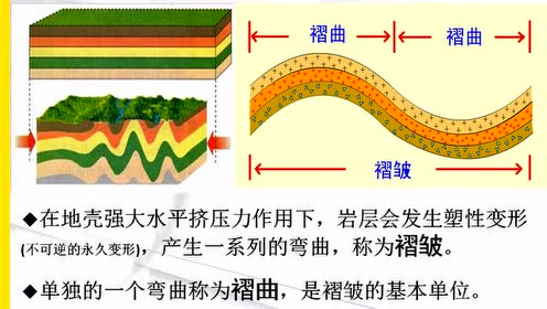 高中地理必修一第四章 地表形态的塑造 第2节 山地的形成