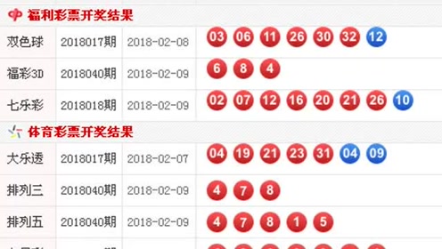2月9日所有彩票开奖速递,七乐彩018七星彩017,排三五3d040