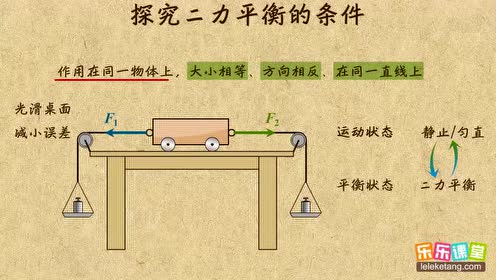 高中物理选修2-2第1章 物体的平衡