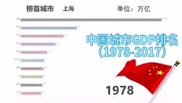 gdp视频配乐_人民的名义达康书记GDP之歌视频试听 李达康gdp之歌完整歌词