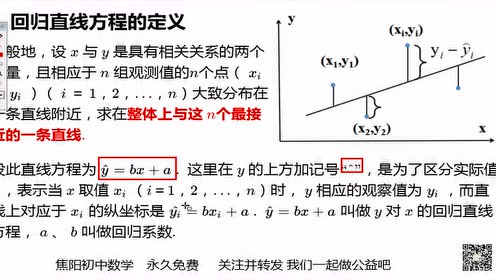 蘇教版高中數(shù)學(xué)必修三第二章 統(tǒng)計(jì)2.4 線(xiàn)性回歸方程
