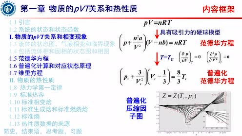 物质的pvt关系和热性质 导学 1 腾讯视频