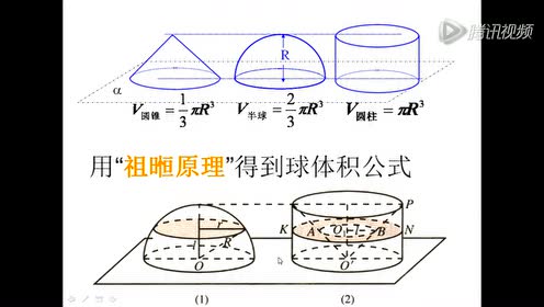 球体积 腾讯视频
