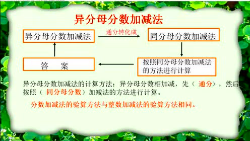 青岛版五年级数学下册三 剪纸中的数学——分数加、减法(一)