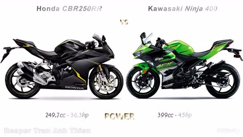 川崎ninja400与本田cbr250rr极速对比测试 腾讯视频