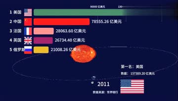 gdp变化视频_中国40年gdp变化图