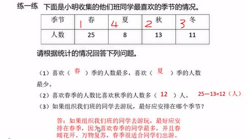 二年級數(shù)學(xué)下冊八 統(tǒng)計(jì)