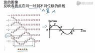 高一物理学习一点通