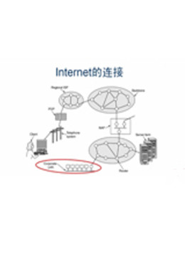 网络工程 计算机网络