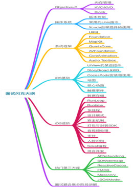 iOS面试难点全面复习