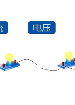 九年級物理全冊第十七章第1節(jié) 電流與電壓和電阻的關(guān)系