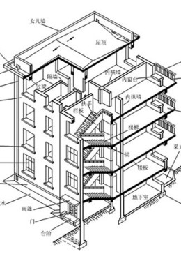 北京建筑大学公开课：建筑构造学