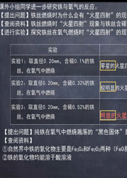 初三化学 中考·模拟 重点难题原题视频讲