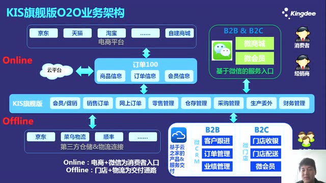 企业ERP上云案例