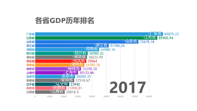 gdp变化视频_中国40年gdp变化图