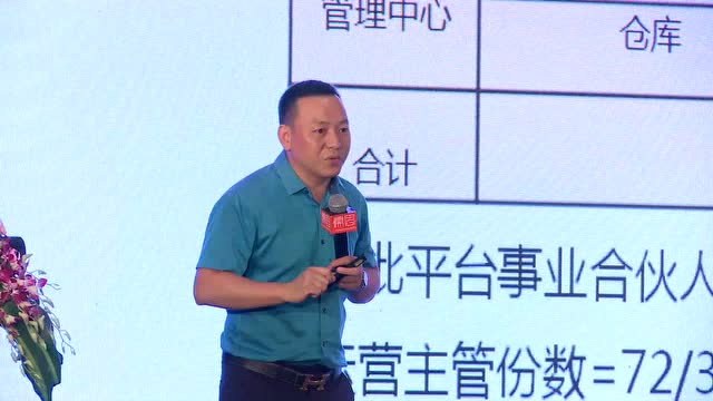 王美江老师-分享核心人才事业合伙人合伙规则与股权方案