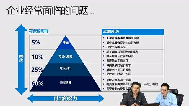打破大數據迷思,微軟首席商業分析師的獨傢俬享課程