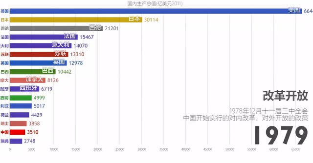 张维为gdp完整视频_2018年中国经济究竟会往哪儿走