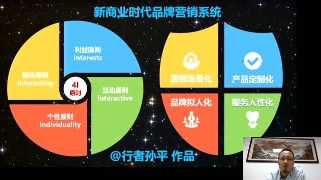 孙平：品牌营销少扯商业模式
