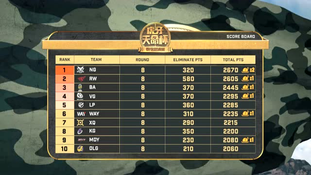 循环赛B组vsC组第4场：独狼再改战局 NG再次吃鸡免费观看