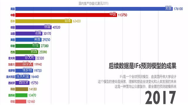 世界gdp视频_世界人均gdp排名图片