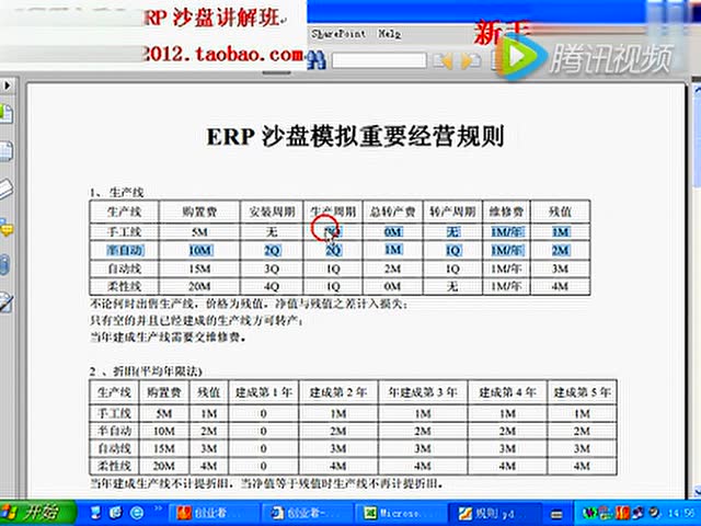 ERP沙盘新手篇2-生产线讲解