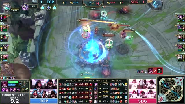 赛事速看0226:凯南极限绕后,SDG终结TOP连胜免费观看