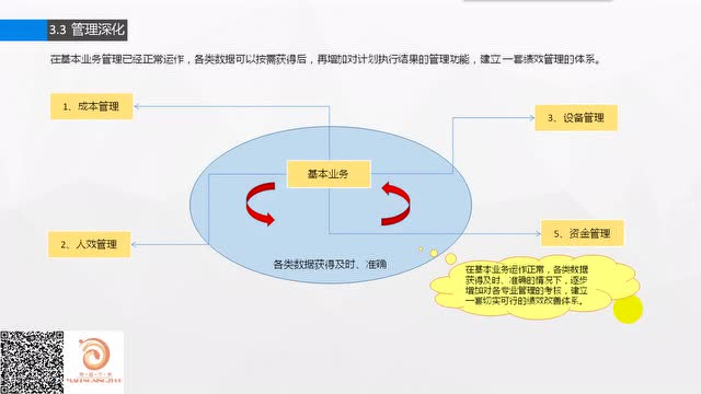 福朗电子易盛宁洲E/3_ERP——项目启动会