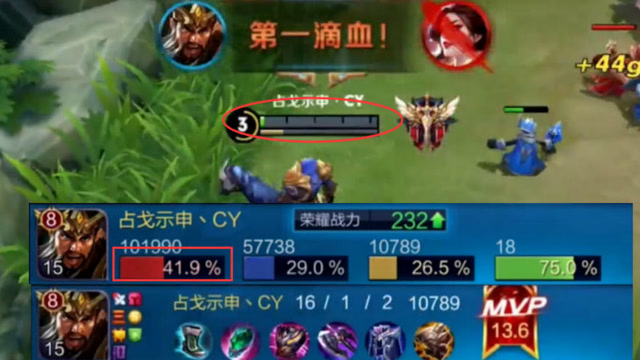 王者荣耀:打出41输出的关羽有多恐怖？16杀1死，颠覆我对关羽的认知免费观看