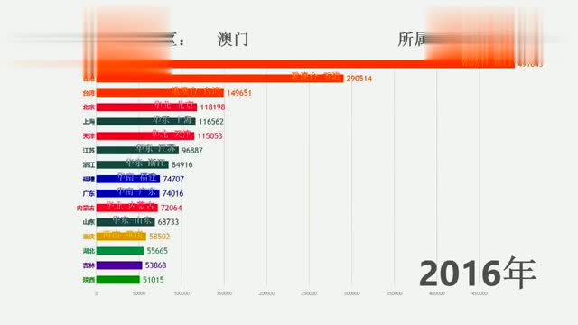 matlab世界GDP排名视频_世界gdp排名图片