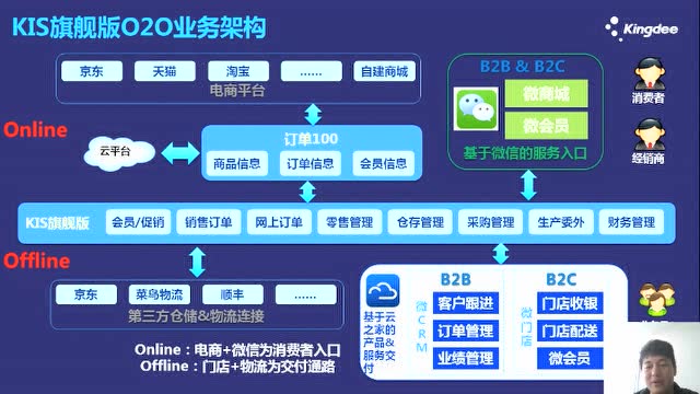 企业erp上云案例