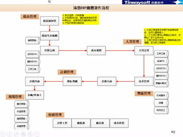 ERP操作培训