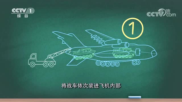 實現重裝空投總共分幾步?