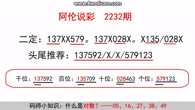 【阿伦说彩】2232期 这是个非常有参考价值的规律