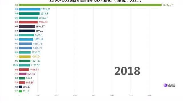张维为gdp完整视频_2018年中国经济究竟会往哪儿走