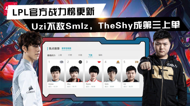 LPL最强战力：Uzi不敌Smlz，TheShy成第三上单免费观看