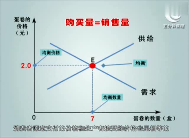 均衡购买量怎么计算