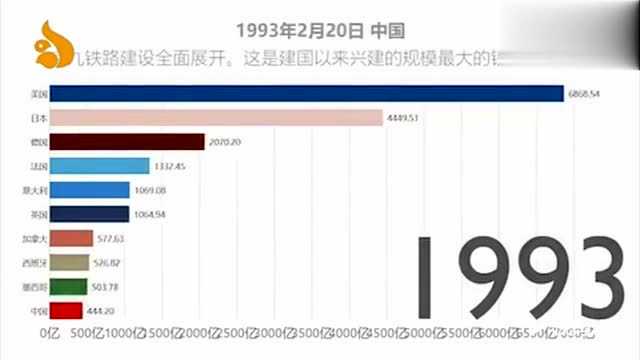 全球gdp视频_全球gdp排名